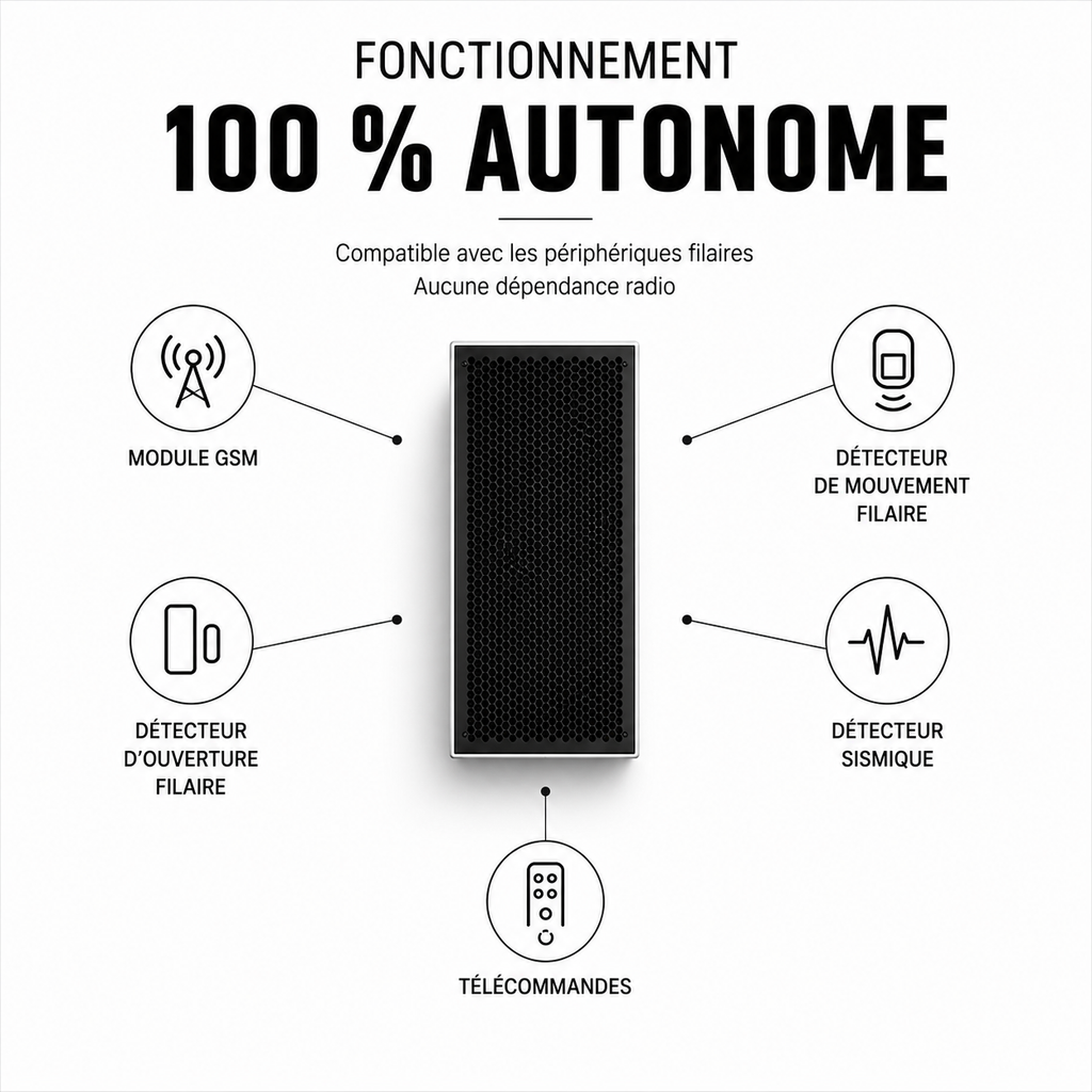 Offre spéciale hauts risques :  canon à son anti-intrusion 133 dB C2 – AUTONOME - diffuseur de gaz lacrymogène - pilotable par smartphone - détecteur de confirmation filaire anti-brouillage et télécommandes avec fonction panique